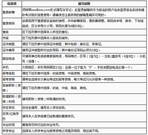 软考网上报名表填写须知