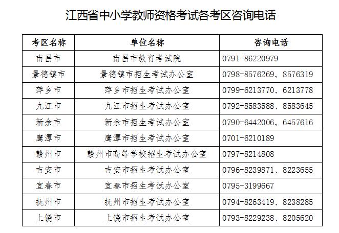 2018下半年江西教师资格证笔试各考区咨询电话