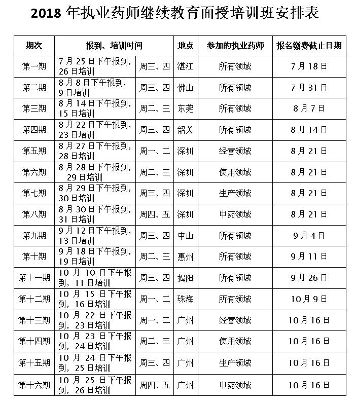 广东省2018年度执业药师继续教育面授培训班安排表.jpg