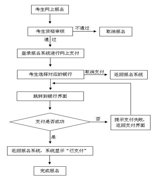 河南中小学教师资格证报名网上支付流程图