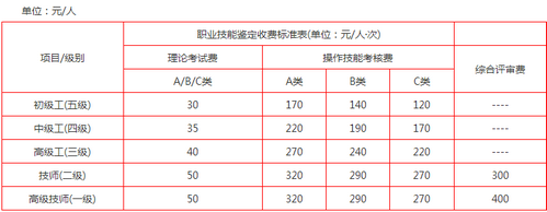成都人力资源管理师报名费