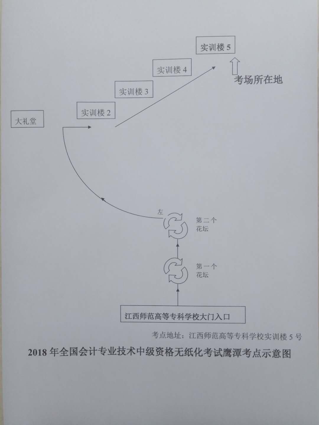 2018江西鹰潭中级会计考试考点图