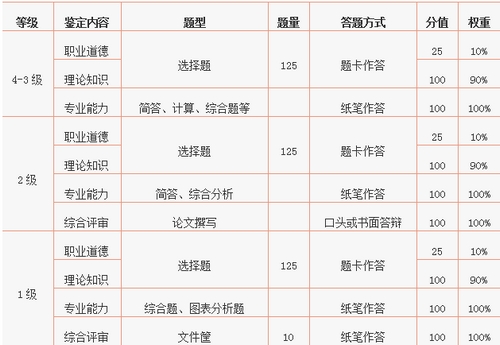 人力资源师考试题型