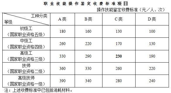 马鞍山人力资源管理师报名费