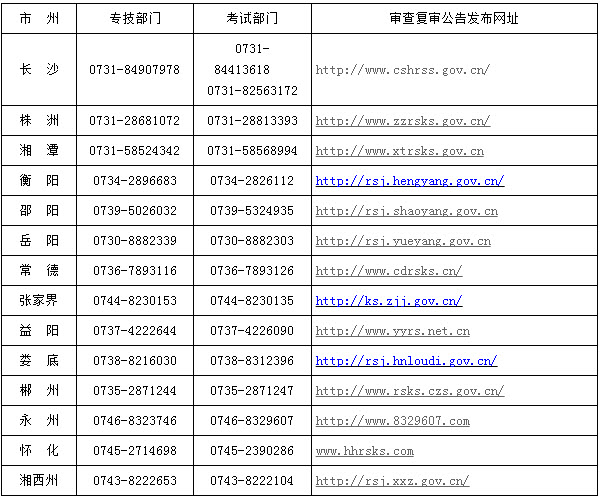 2018年湖南社会工作者考后资格复审地点