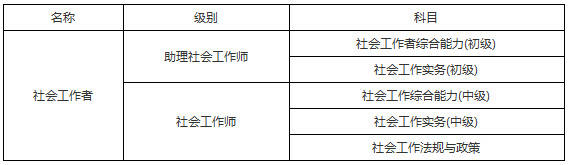 2019年安徽社会工作者考试科目