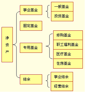 初级会计实务知识点精讲+典型例题：净资产