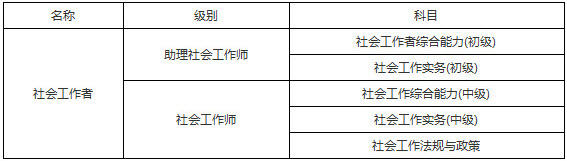 2019年北京社会工作者考试科目