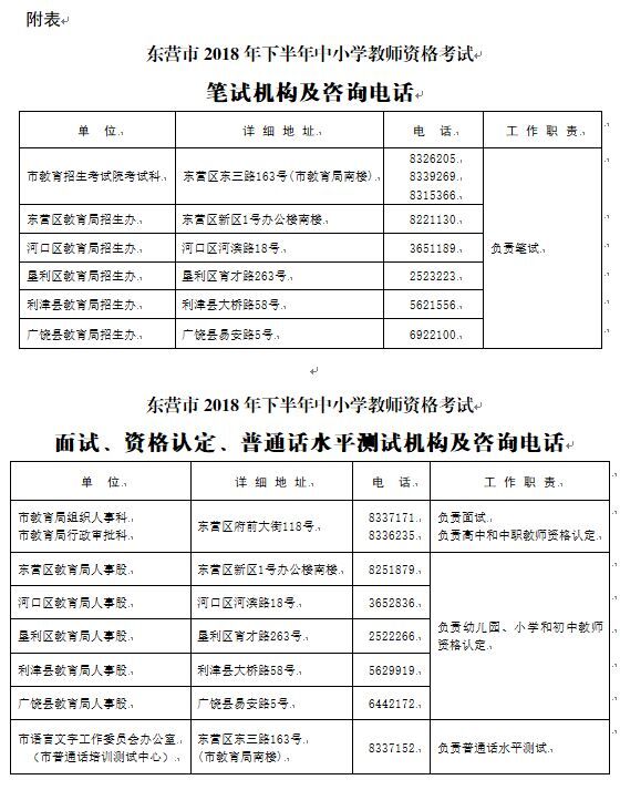 2018下半年东营市教师资格证报名咨询电话