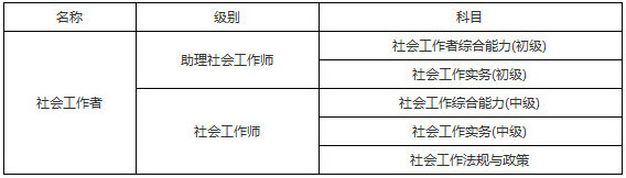 2019年福建社会工作者考试科目