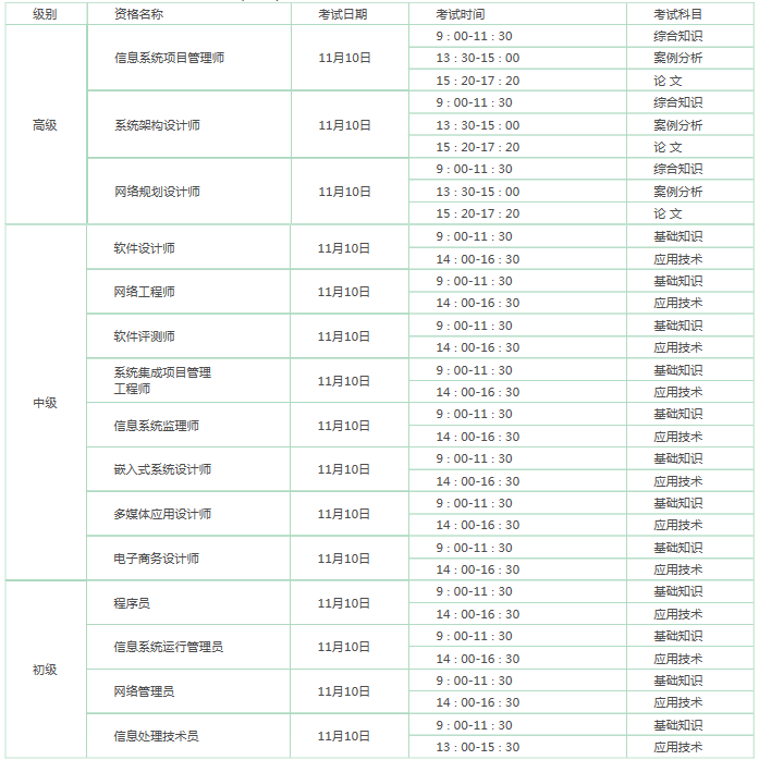 2018下半年临沂软考考试时间