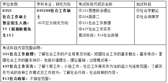 2019年安徽大学社会工作硕士招生目录