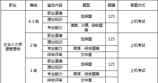 无锡人力资源管理师考试内容