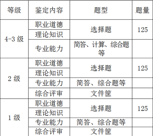 盐城人力资源管理师考试内容及题型