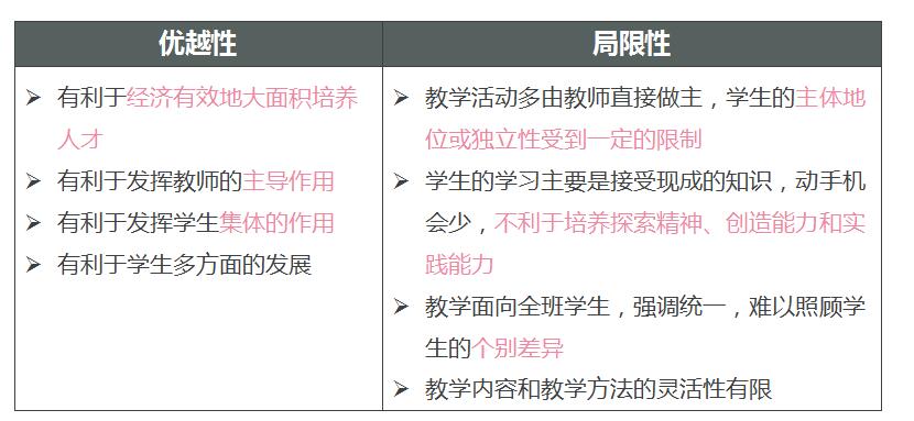 班级授课制