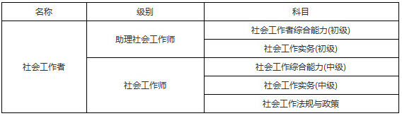 2019年广西社会工作者考试科目