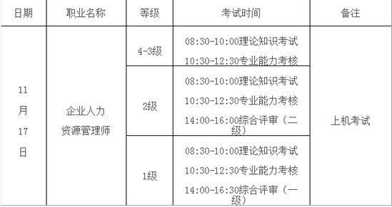 连云港人力资源管理师考试时间