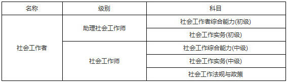 2019年海南社会工作者考试科目