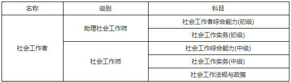 2019年贵州社会工作者考试科目