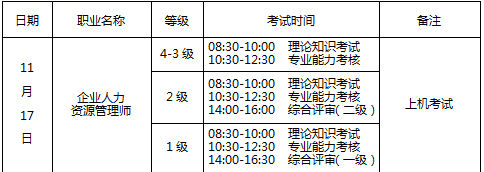 2018年11月常州人力资源管理师考试时间