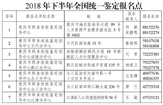 重庆人力资源管理师报名地点