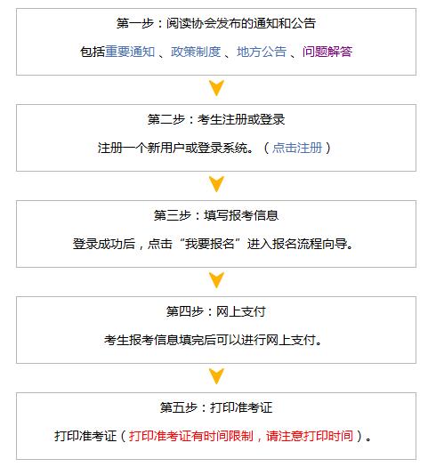 2018注册会计师报名流程图（内地考生）