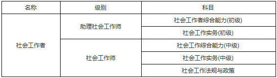 2019年河北社会工作者考试科目