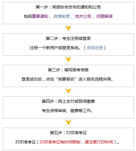 ﻿2018年注册会计师报名流程图（港澳台外考生）
