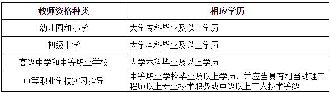 海南2018下半年中小学教师资格认定通知1