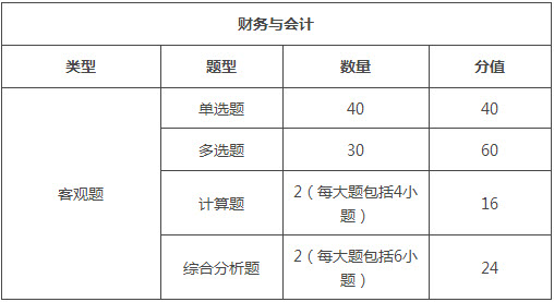 重庆2018年税务师考试题型