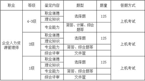 淮安人力资源管理师考核方案