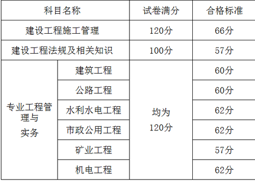 山东二建分数线