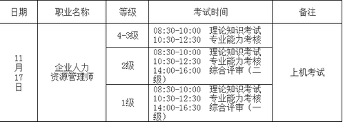 淮安人力资源考试科目