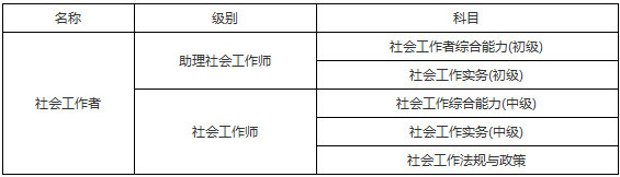 2019年黑龙江社会工作者考试科目