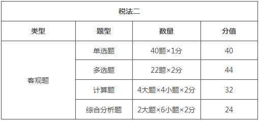 北京2018年税务师考试题型