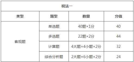 北京2018年税务师考试题型