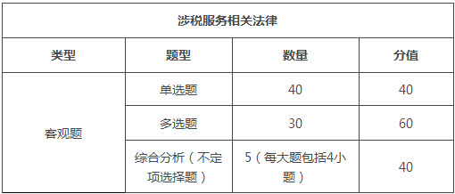 安徽2018年税务师考试题型