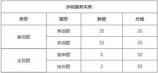 重庆2018年税务师考试题型