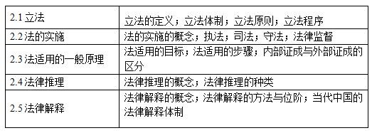 法的运行知识点结构表