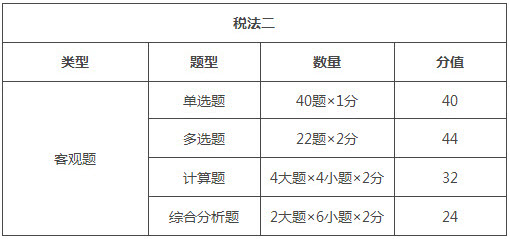 福建2018年税务师考试题型