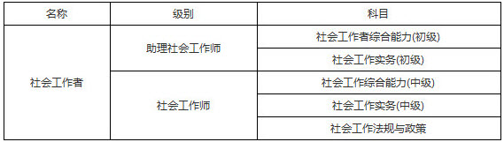 2019年河南社会工作者考试科目