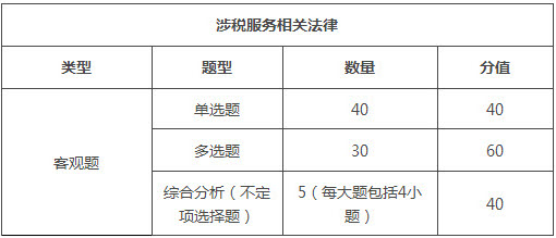 福建2018年税务师考试题型