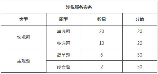 福建2018年税务师考试题型