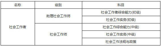 2019年湖北社会工作者考试科目