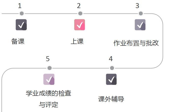 教师资格证视频小学教育教学：教学实施