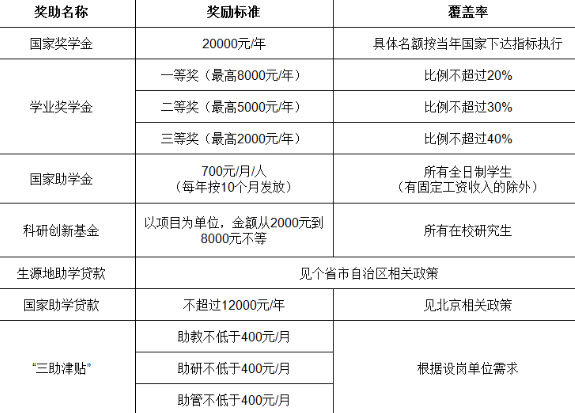 2019年北京城市学院社会工作硕士招生简章