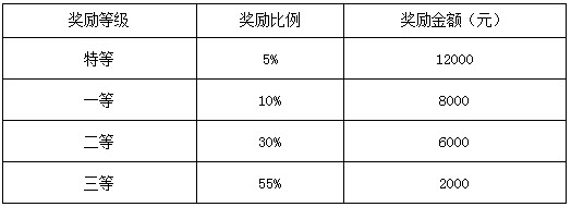 2019年中华女子学院社会工作硕士招生简章