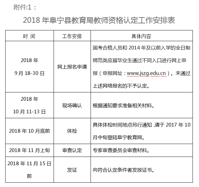 阜宁县教育局教师资格认定具体工作安排