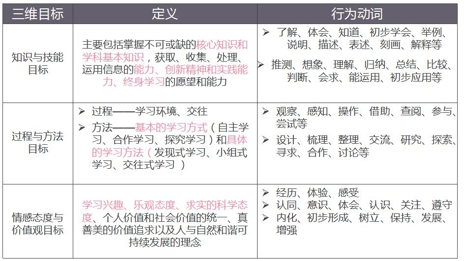 教师资格证视频小学教育教学：教学设计