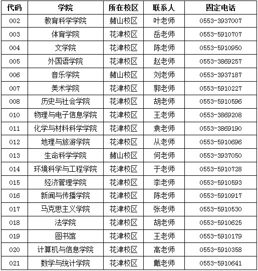 2019年安徽师范大学社会工作硕士招生简章